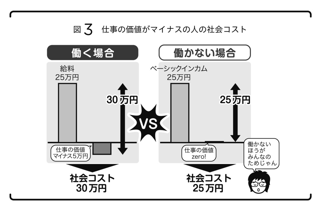 ベーシックインカムを<br />福祉以外の理由で支持する人たち