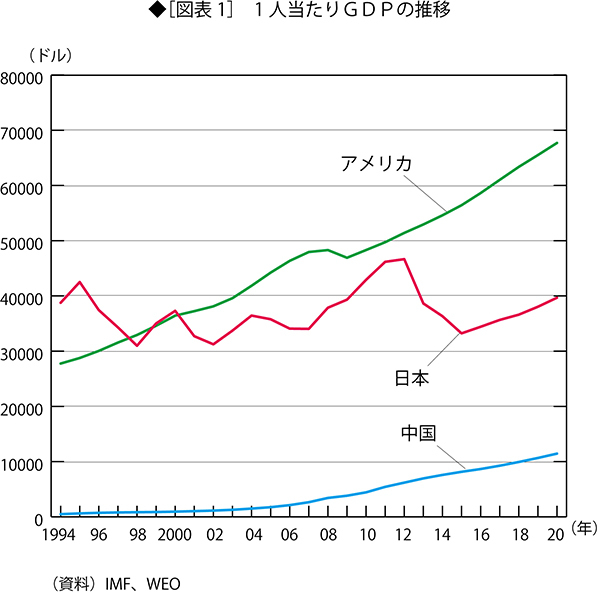 日本経済は急速に「中国化」しつつある