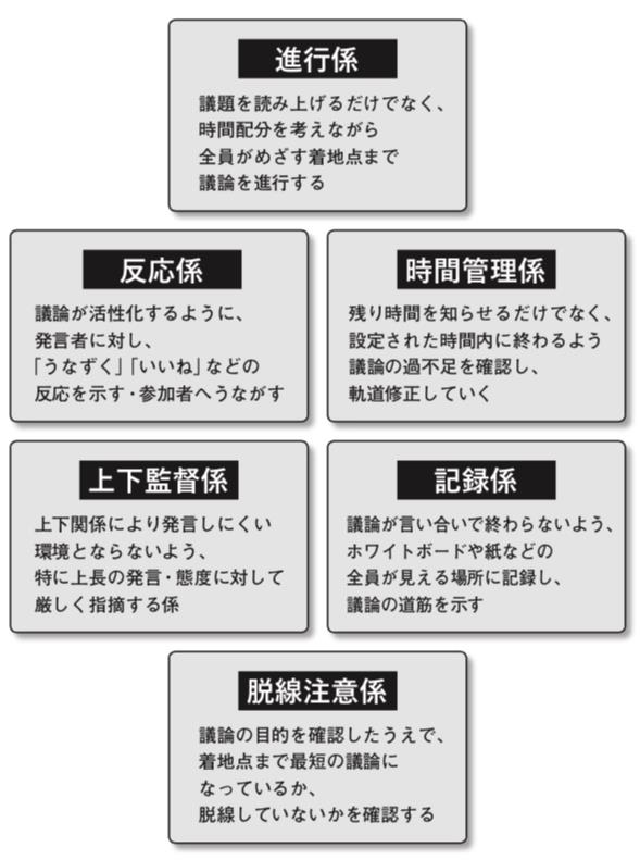 会議が劇的に活性化する 超 簡単な ツール とは プレイングマネジャー 残業ゼロ の仕事術 ダイヤモンド オンライン