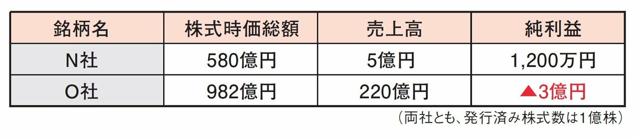 株の専門家が教える「株を買う前に絶対確認しておきたい1つの情報」