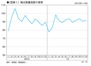 過去最大となった貿易赤字――輸出数量が伸びないのは、現地通貨建て輸出価格を下げないから