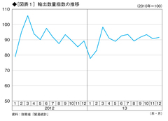 過去最大となった貿易赤字――輸出数量が伸びないのは、現地通貨建て輸出価格を下げないから