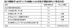 複雑な技巧論に走り過ぎて増税の理由がさっぱり伝わらない消費税議論