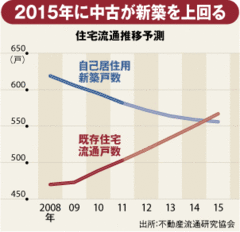 【企業特集】ＴＯＴＯ国内市場低迷の活路はあるかリフォーム事業の勝算と死角