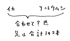 『つるかめ算』編【STEP2】：問題の中に隠れた『つるかめ算』を見つけ出せ！