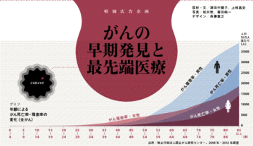 免疫メカニズムを利用した難病治療が実現する