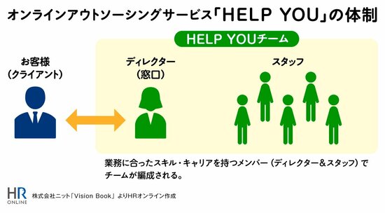 “フルリモートワーク”という働き方で、チームが最大の成果を得る方法