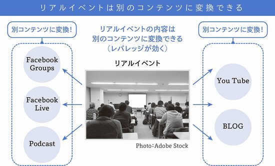 オウンドメディアの立ち上げが経営にもたらす効果とは？