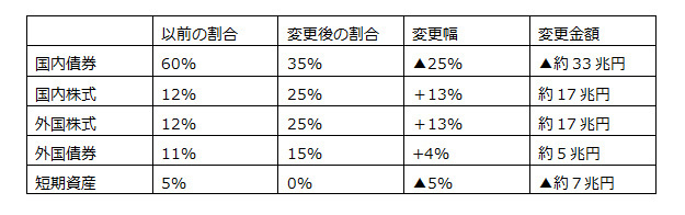 世界最大の機関投資家が支える<br />日本の株式市場に未来はあるか？