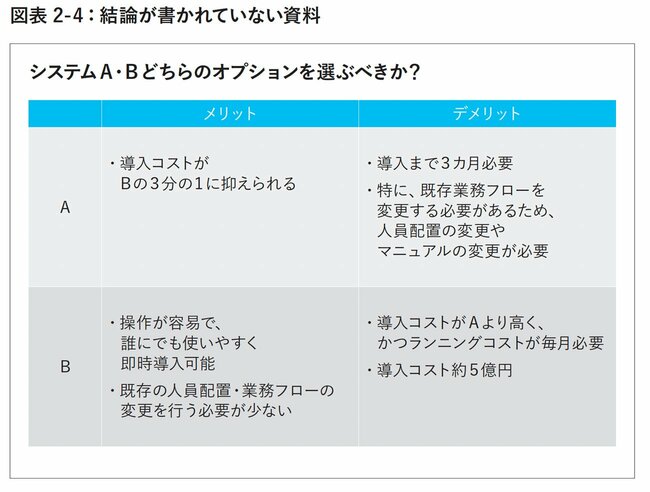 図表2-4