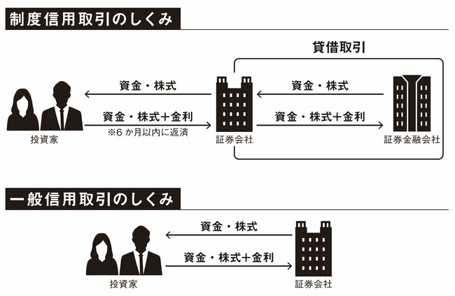 資産18億円を築いた87歳、現役トレーダーが教える「信用取引の超入門」