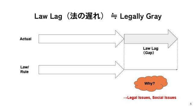 グローバルで勝ち残るために求められる法務部門の再構築。リーガルオペレーションズ実践の課題とは