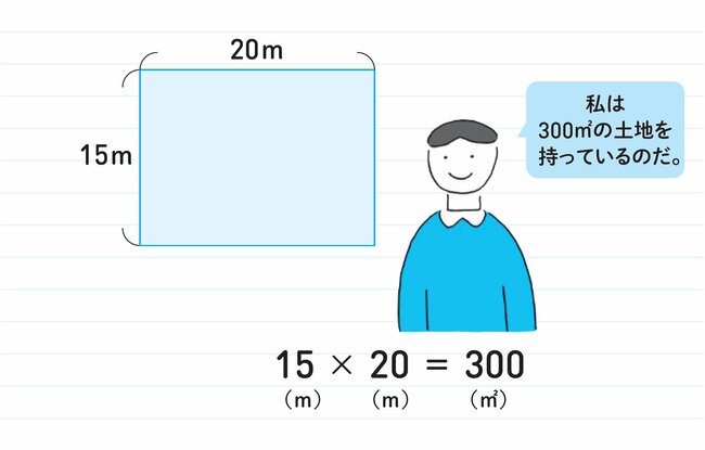 図表：1-1