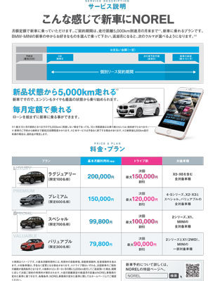 BMW、ミニ新車のNOREL料金体系