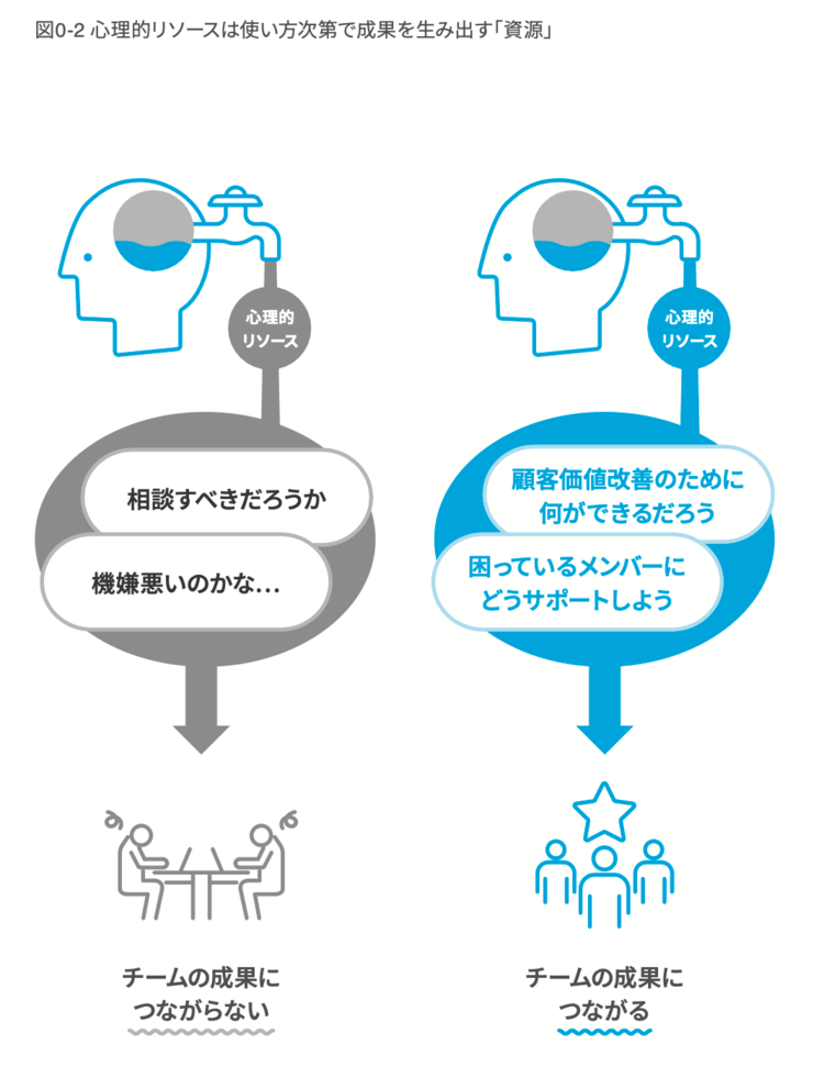 「働いて疲れる職場」のリーダーがわかっていない“超重要なこと”とは?