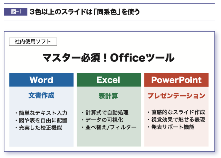 【知らなきゃ損】プレゼン資料が10倍わかりやすくなる「色のルール」