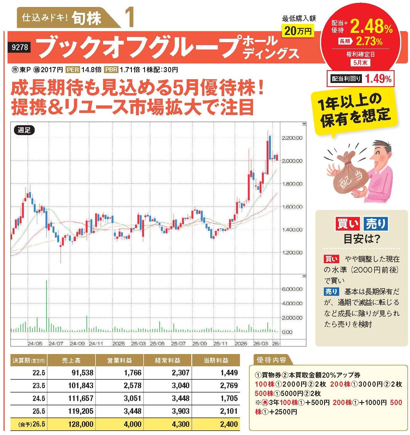 ブックオフグループホールディングス