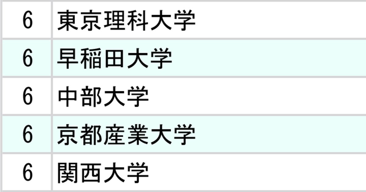 ランキング画像