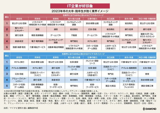 内々定はいつ？商社は財閥系、金融はメガが遅い…就活の情報戦に必要な2つの知識