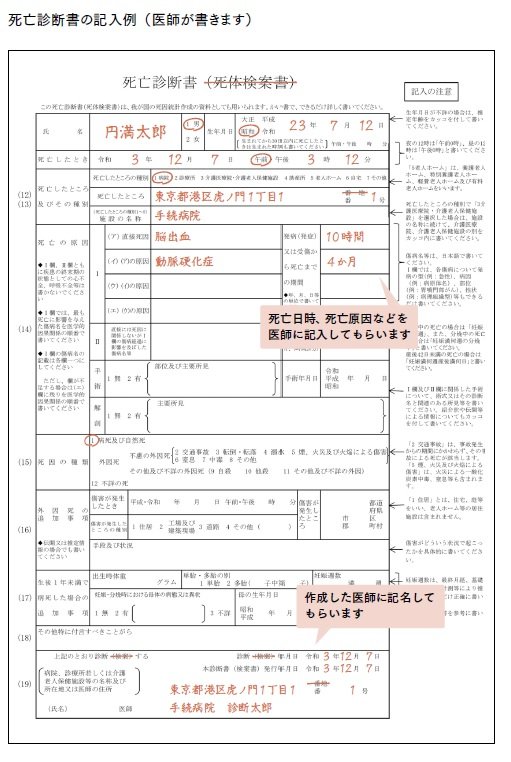 死亡診断書のコピーは5部以上とる! その理由は?