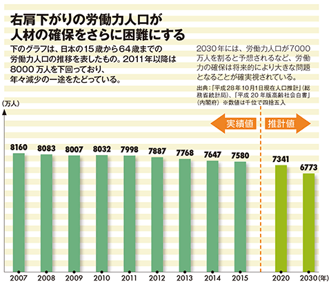 広がる採用活動のグローバル化成長を担う人材は海外にいる