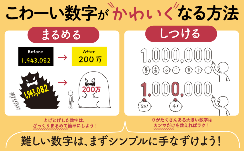 「数字がこわい」がなくなる本 告知情報