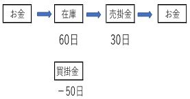 お金の流通速度を計る<br />スピードメーター、<br />CCCとは何か?