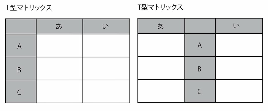 緊急事態宣言、前回と今回の「違い」を“1枚の図”にしてみた!