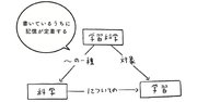 9割の人が知らない「本を読んでもすぐ忘れてしまう」を解決するスゴ技