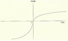 ＴＯＢ価格引き上げの背景に行動ファイナンスの影響あり？