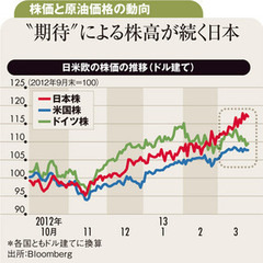 新技術と企業買収によって成長を生む米国のシェール革命