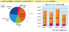 現代父娘の仲は意外に良好!?約4割の娘が「父と2人で出かける」