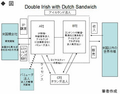 超巧妙なアップルの租税回避策 対策のカギは実は日本が握っている