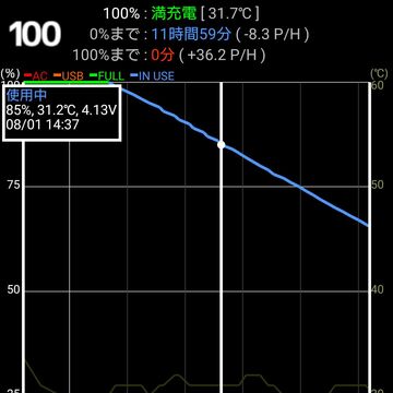 3キャリアの主力ハイエンド機「Xperia XZ2」「Galaxy S9」「Mate 10 Pro」のスタミナ比較