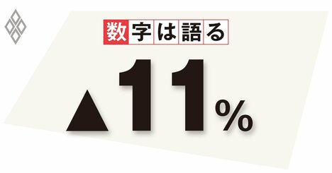 ソ連崩壊後に匹敵する経済収縮が不可避、ロシアは長期の停滞へ