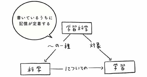 9割の人が知らない「本を読んでもすぐ忘れてしまう」を解決するスゴ技