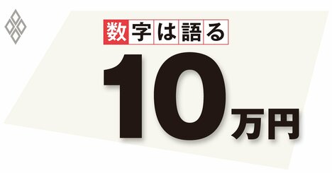 目的が不明確な全国民への現金一律給付、マイナンバー活用が課題に