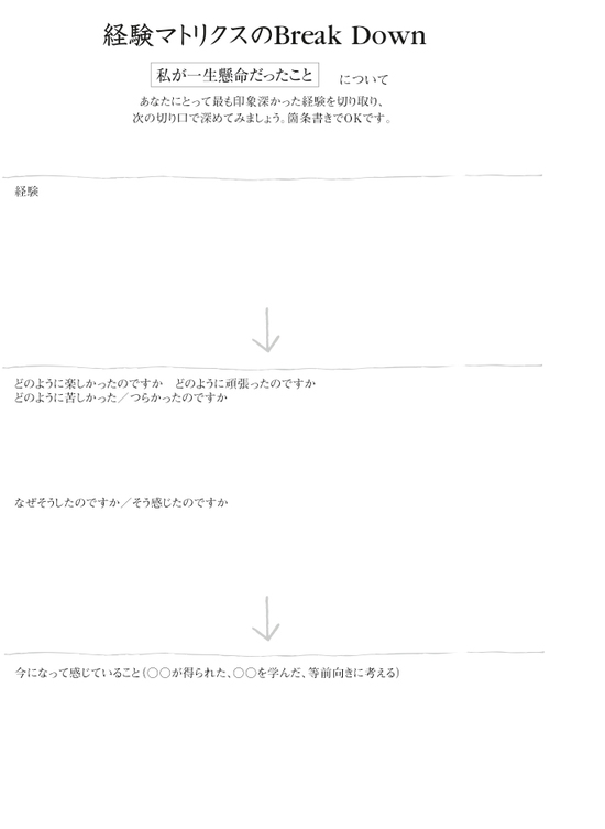 経験マトリクスのBreak Down