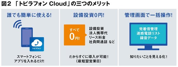 個人のスマートフォンをビジネス電話に変えてテレワークを支援