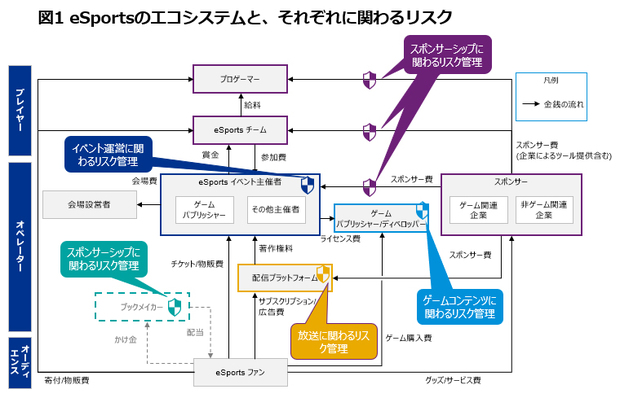 日本のeSports産業に必要なリスク管理とガバナンス