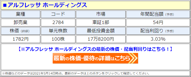 アルフレッサ ホールディングス（2784）の株価