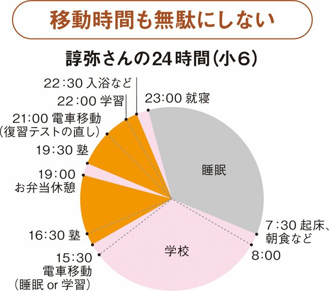 【灘合格家族】「テストが全部教えてくれる」結果が出るたびに父が付箋に記した“フィードバック”の中身
