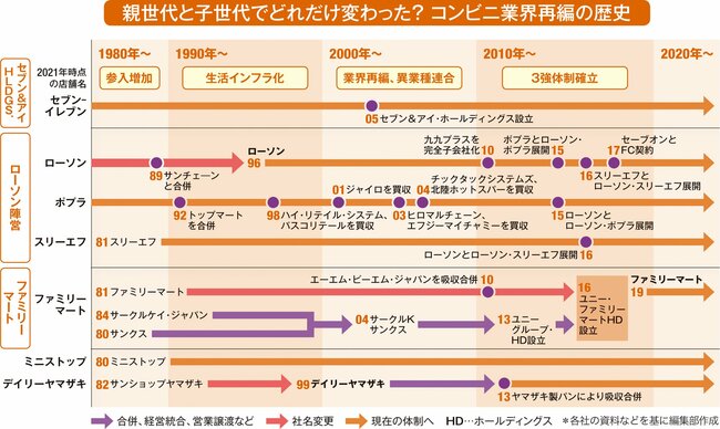 小売り・外食の今そこにある課題、真に必要な人材は？【コロナ直撃2業種を分析】