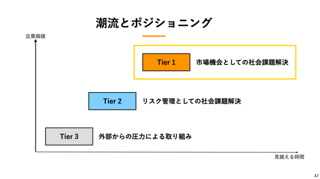 命を落とす人、死ぬより辛い人の絶対数を減らす仕組みを作る（後編）