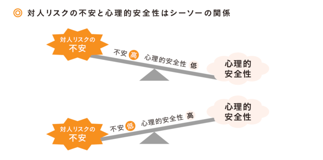 【課長必読！】理想の上司像がこの10年で激変若手社員に愛されるのは、ほめるのが上手なリーダー