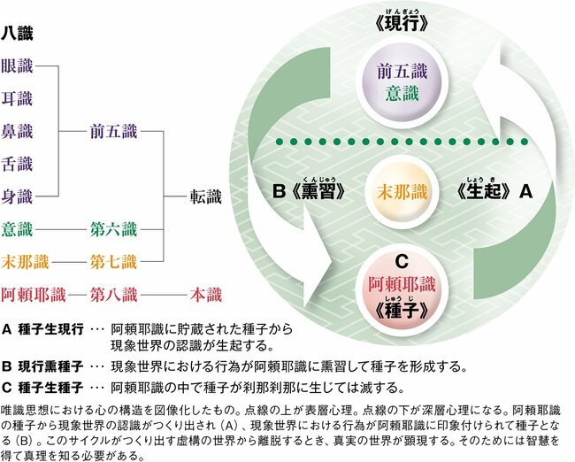 認識している世界は、私たちの心がつくり出したもの | 広告企画