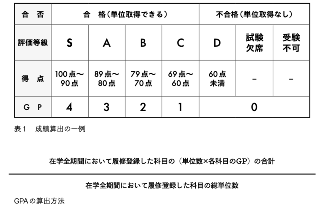 勉強しない学生は就活で圧倒的不利に？急速に普及する成績評価制度「GPA」とは