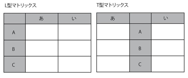 緊急事態宣言、前回と今回の「違い」を“1枚の図”にしてみた！