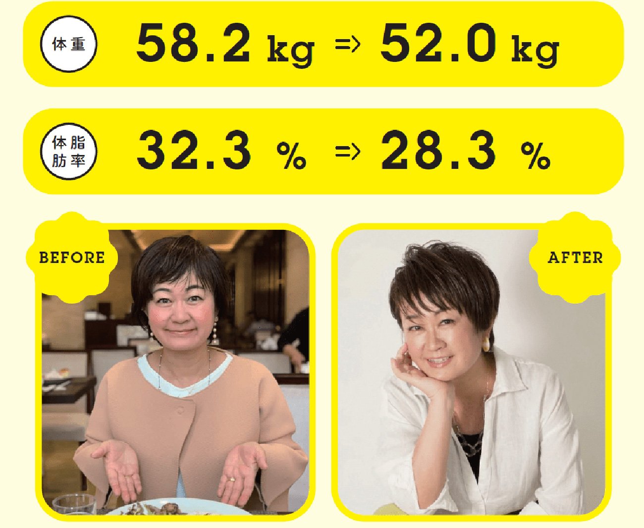 ダイエットに成功する最大のポイントは「思考のチェンジ」