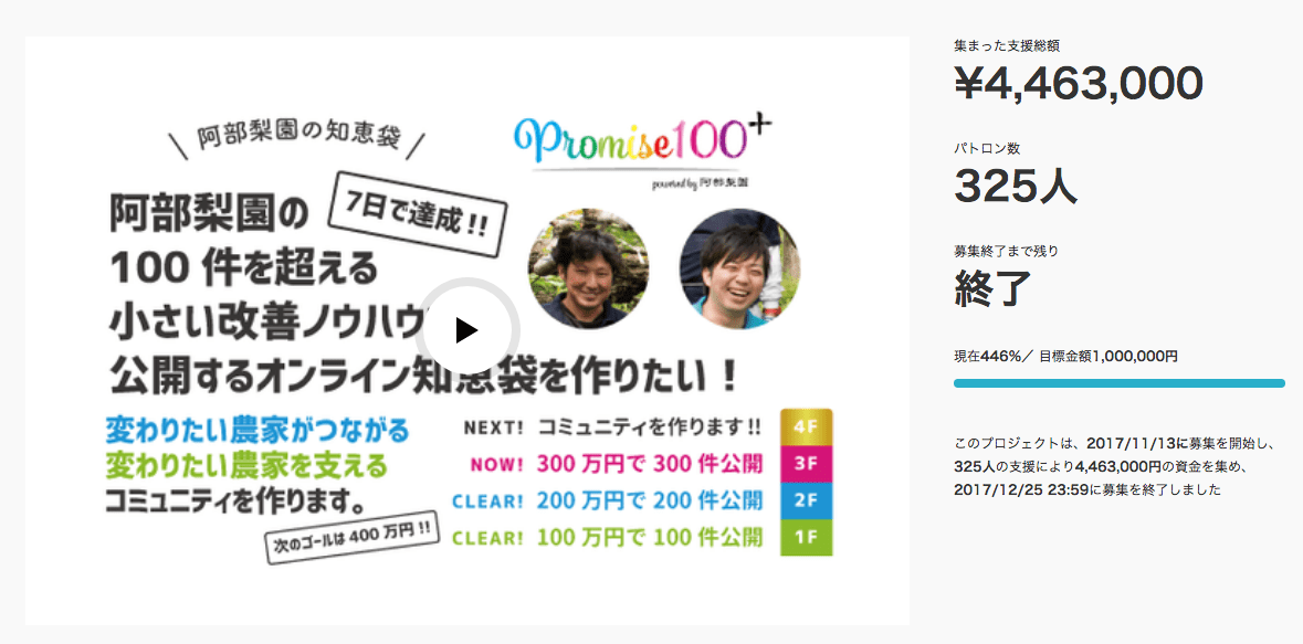 農家の「経営を改善する」ということ。